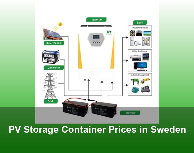 PV Storage Container Prices in Sweden